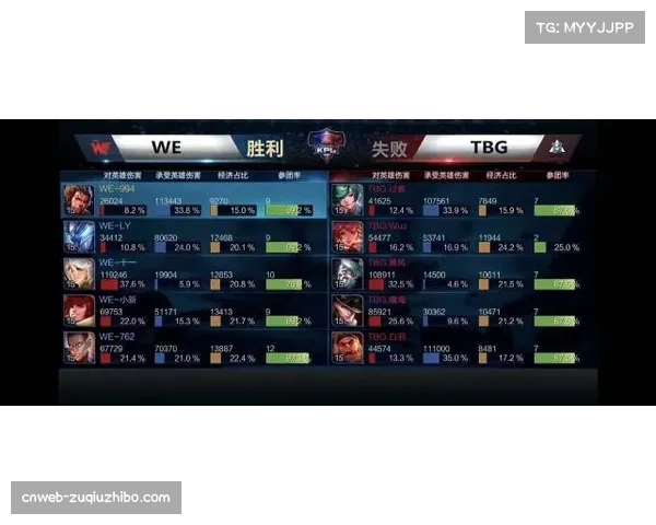 爱国者防守EPA高居联盟前列 年轻阵容构建稳固体系